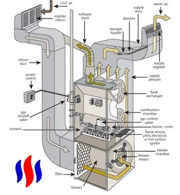 Heating system installation scheme